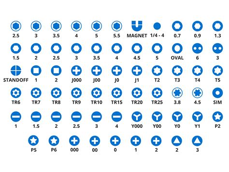 slotted screwdriver bit size chart